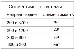 совместимость направляющих системы стандарт албес