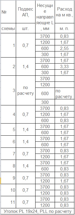 Расход материала на 1 м2